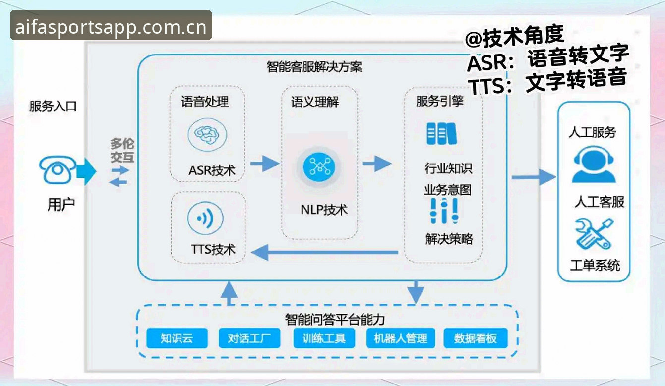 aifa体育实时投注实用指南：从入门到精通的五大核心技巧